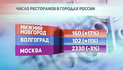 ДЕЛОВЫЕ НОВОСТИ: 31 января 2018