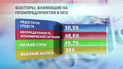 ДЕЛОВЫЕ НОВОСТИ: 20 марта 2017