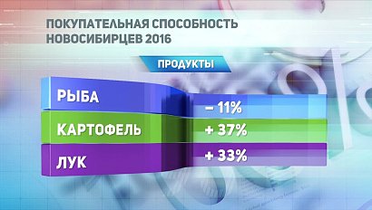 ДЕЛОВЫЕ НОВОСТИ: 06 марта 2017