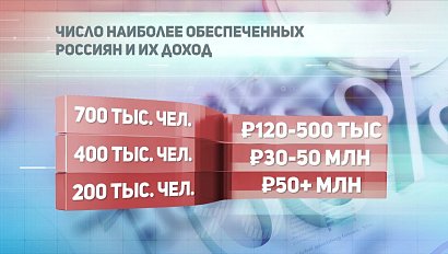 ДЕЛОВЫЕ НОВОСТИ: 03 апреля 2018