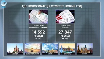 ДЕЛОВЫЕ НОВОСТИ: 28 декабря 2016