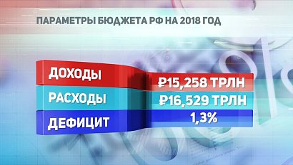 ДЕЛОВЫЕ НОВОСТИ: 27 ноября 2017