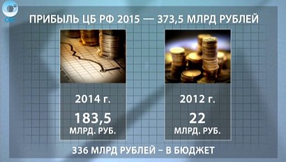 ДЕЛОВЫЕ НОВОСТИ: 10 ноября 2015