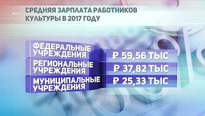 ДЕЛОВЫЕ НОВОСТИ: 29 марта 2018