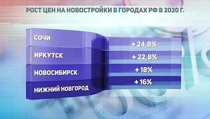 ДЕЛОВЫЕ НОВОСТИ: 02 июля 2020