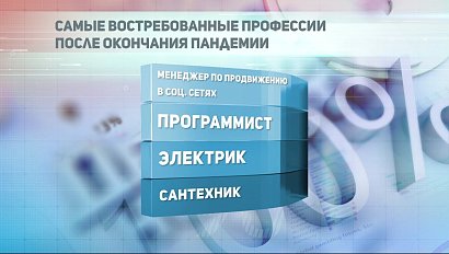 ДЕЛОВЫЕ НОВОСТИ: 15 апреля 2020