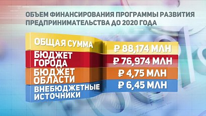 ДЕЛОВЫЕ НОВОСТИ: 30 октября 2017