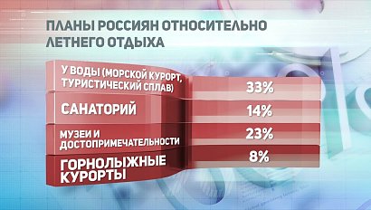 ДЕЛОВЫЕ НОВОСТИ: 16 января 2019