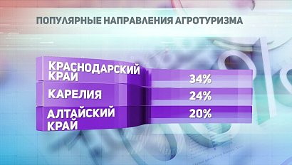 ДЕЛОВЫЕ НОВОСТИ: 18 октября 2018