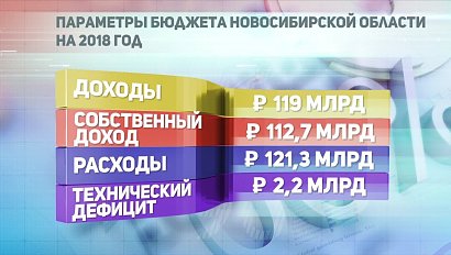 ДЕЛОВЫЕ НОВОСТИ: 07 декабря 2017