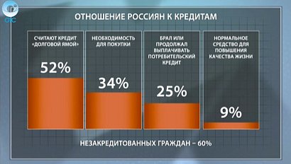 ДЕЛОВЫЕ НОВОСТИ: 28 июля 2016