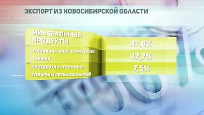 ДЕЛОВЫЕ НОВОСТИ: 11 марта 2020