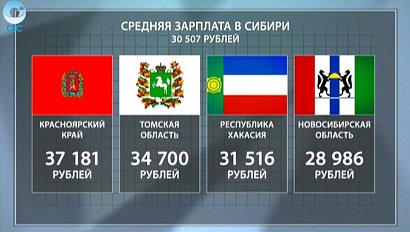 ДЕЛОВЫЕ НОВОСТИ: 22 декабря 2016