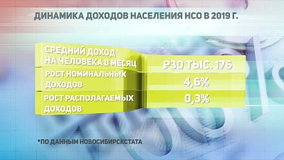 ДЕЛОВЫЕ НОВОСТИ: 24 марта 2020