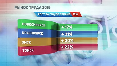 ДЕЛОВЫЕ НОВОСТИ: 15 марта 2017