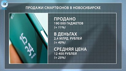 ДЕЛОВЫЕ НОВОСТИ: 06 сентября 2016