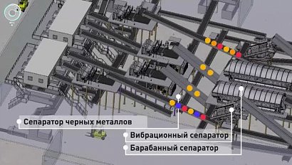 В Новосибирской области утвердили условия концессионных соглашений по мусорным комплексам