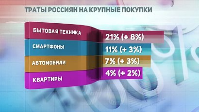 ДЕЛОВЫЕ НОВОСТИ: 07 июня 2017