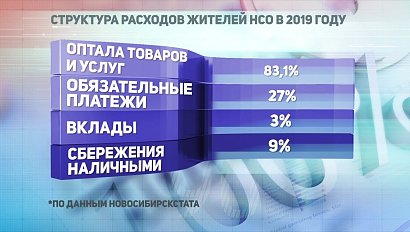 ДЕЛОВЫЕ НОВОСТИ: 17 декабря 2019