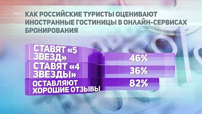 ДЕЛОВЫЕ НОВОСТИ: 02 июля 2018