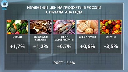 ДЕЛОВЫЕ НОВОСТИ: 27 июля 2016