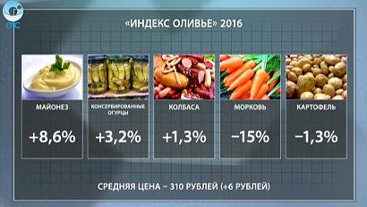 ДЕЛОВЫЕ НОВОСТИ: 15 декабря 2016