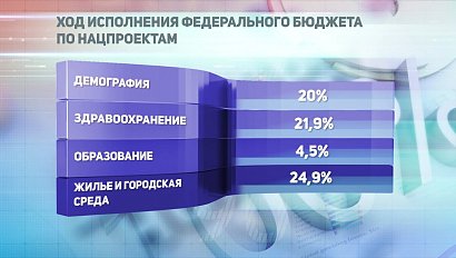 ДЕЛОВЫЕ НОВОСТИ | 11 марта 2021 | Новости Новосибирской области