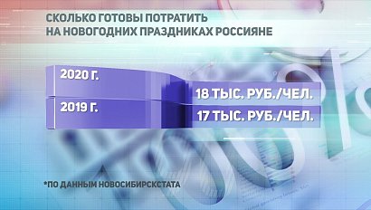 ДЕЛОВЫЕ НОВОСТИ: 05 декабря 2019