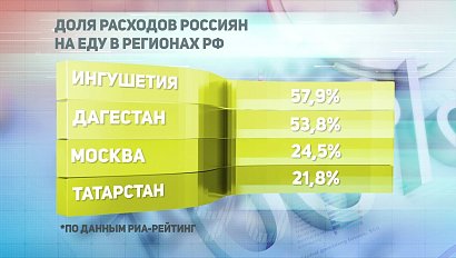 ДЕЛОВЫЕ НОВОСТИ: 16 декабря 2019