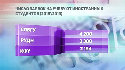 ДЕЛОВЫЕ НОВОСТИ: 10 октября 2018