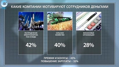 ДЕЛОВЫЕ НОВОСТИ: 24 октября 2016