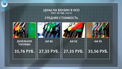 ДЕЛОВЫЕ НОВОСТИ : 10 декабря 2015