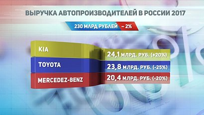 ДЕЛОВЫЕ НОВОСТИ: 07 апреля 2017