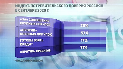 ДЕЛОВЫЕ НОВОСТИ: 19 октября 2020