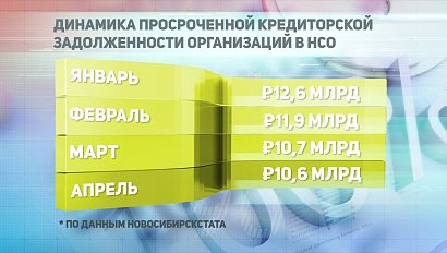 ДЕЛОВЫЕ НОВОСТИ: 28 июня 2019