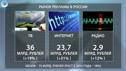 ДЕЛОВЫЕ НОВОСТИ: 13 мая 2016