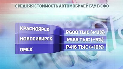 ДЕЛОВЫЕ НОВОСТИ: 02 октября 2018