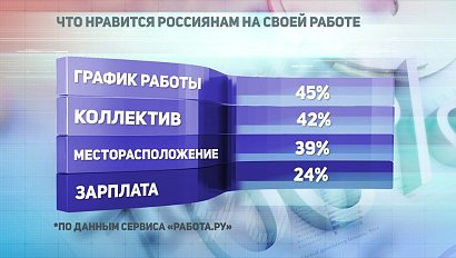 ДЕЛОВЫЕ НОВОСТИ: 25 марта 2020