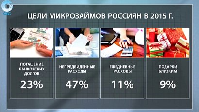 ДЕЛОВЫЕ НОВОСТИ : 25 декабря 2015