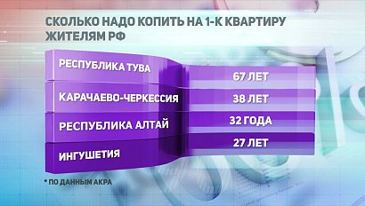 ДЕЛОВЫЕ НОВОСТИ | 02 июня 2021 | Новости Новосибирской области