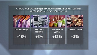 ДЕЛОВЫЕ НОВОСТИ: 20 января 2017