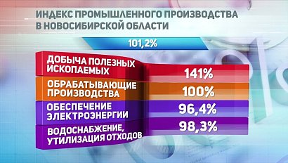 ДЕЛОВЫЕ НОВОСТИ: 17 октября 2017