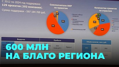 Итоги 12-ти лет: какие научно-инновационные проекты «выстрелили» в НСО