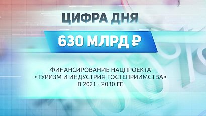 ДЕЛОВЫЕ НОВОСТИ: 09 октября 2020