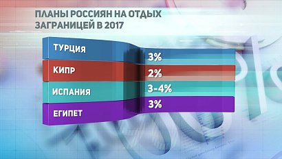 ДЕЛОВЫЕ НОВОСТИ: 22 мая 2017