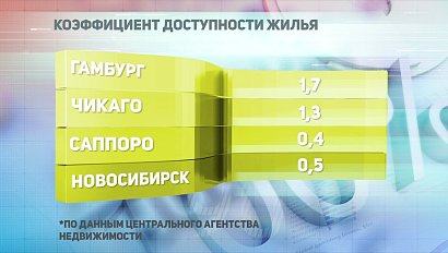 ДЕЛОВЫЕ НОВОСТИ: 10 января 2020