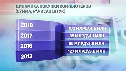 ДЕЛОВЫЕ НОВОСТИ: 14 ноября 2018