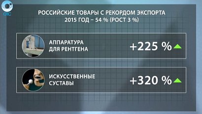 ДЕЛОВЫЕ НОВОСТИ: 02 декабря 2015