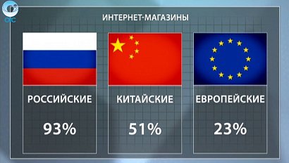 ДЕЛОВЫЕ НОВОСТИ: 03 декабря 2015