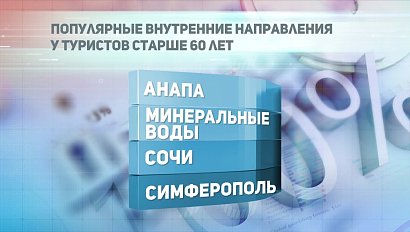 ДЕЛОВЫЕ НОВОСТИ: 27 июля 2018